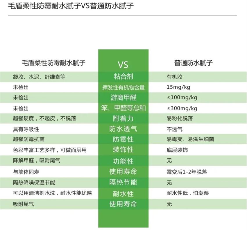霉菌、結(jié)露、起皮遠離【地下車庫、儲藏室】的技術(shù)！(圖4)