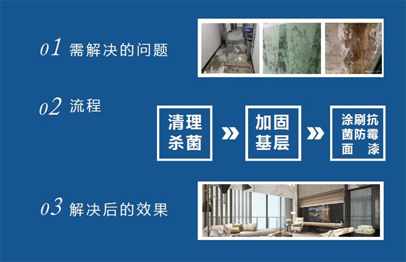 發(fā)霉的“地下室”、“地下車庫”這樣處理！(圖2)