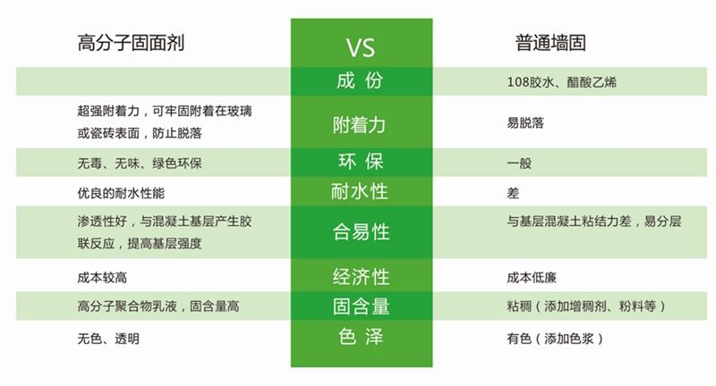 發(fā)霉的“地下室”、“地下車庫”這樣處理！(圖3)
