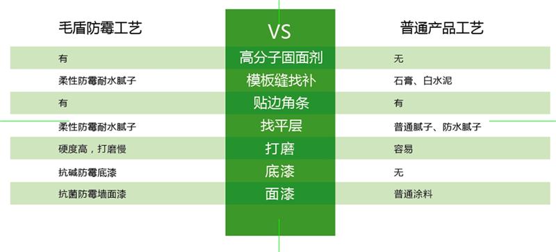 發(fā)霉的“地下室”、“地下車庫”這樣處理！(圖6)