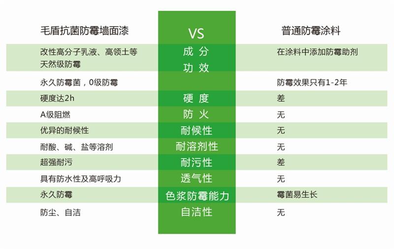 發(fā)霉的“地下室”、“地下車庫”這樣處理！(圖5)