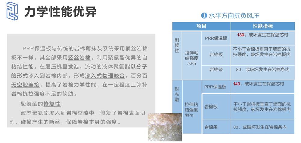 萬華PRR保溫板：A級(jí)，豎絲巖棉與硬泡聚氨酯復(fù)合一體！(圖4)