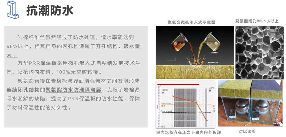 萬華PRR保溫板：A級(jí)，豎絲巖棉與硬泡聚氨酯復(fù)合一體！(圖3)