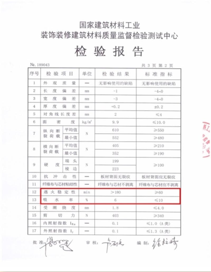 A級(jí)防火的部位（頂棚、墻面....），用這種石膏板再不愁！(圖3)