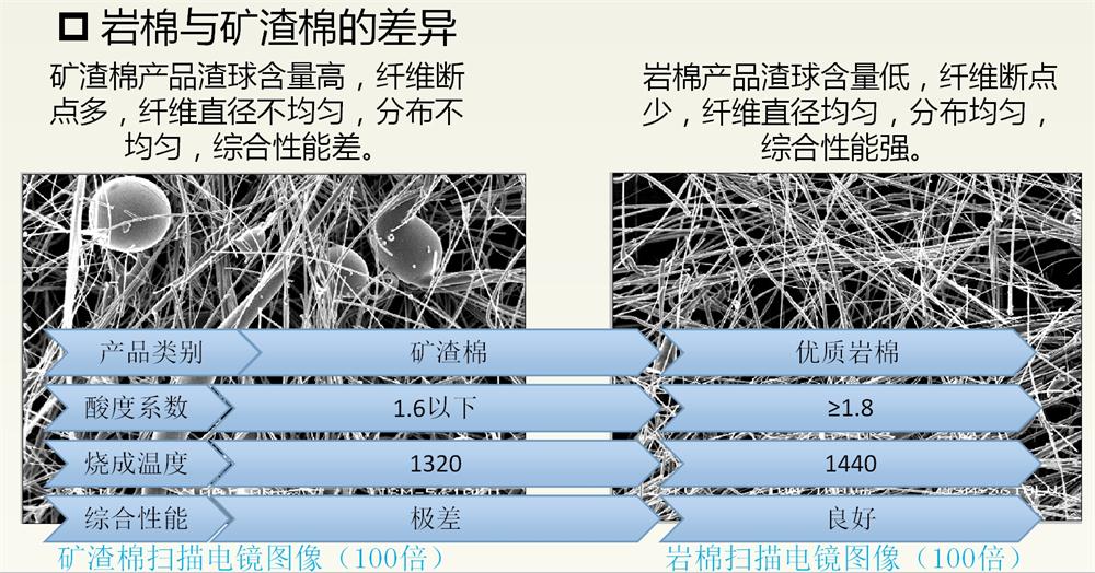 巖棉與礦渣棉小知識(shí)！(圖2)