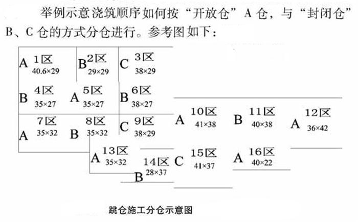 【跳倉(cāng)法】：可解決超長(zhǎng)、超厚、大體積混凝土施工！(圖5)