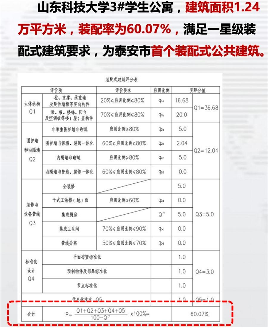 一星級(jí)裝配式建筑案例欣賞！(圖4)