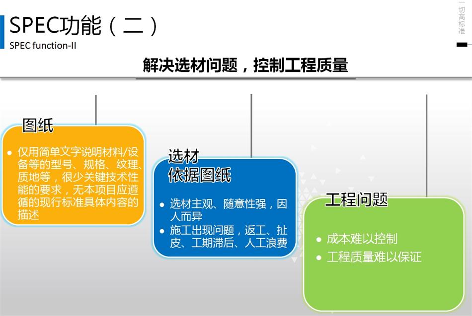 精準(zhǔn)設(shè)計：建筑產(chǎn)品技術(shù)規(guī)格書 (SPEC) 的定義(圖4)