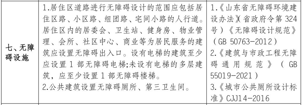 泰安市《工程設(shè)計(jì)、施工圖審查政策性清單》(圖6)