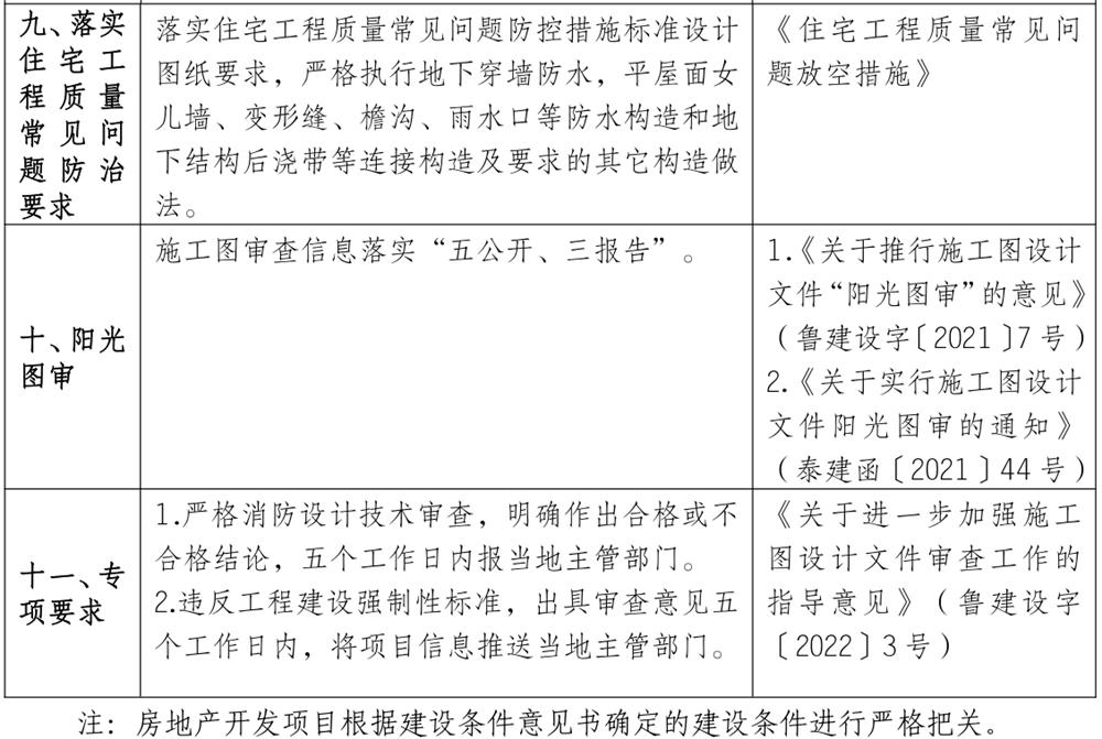泰安市《工程設(shè)計(jì)、施工圖審查政策性清單》(圖8)