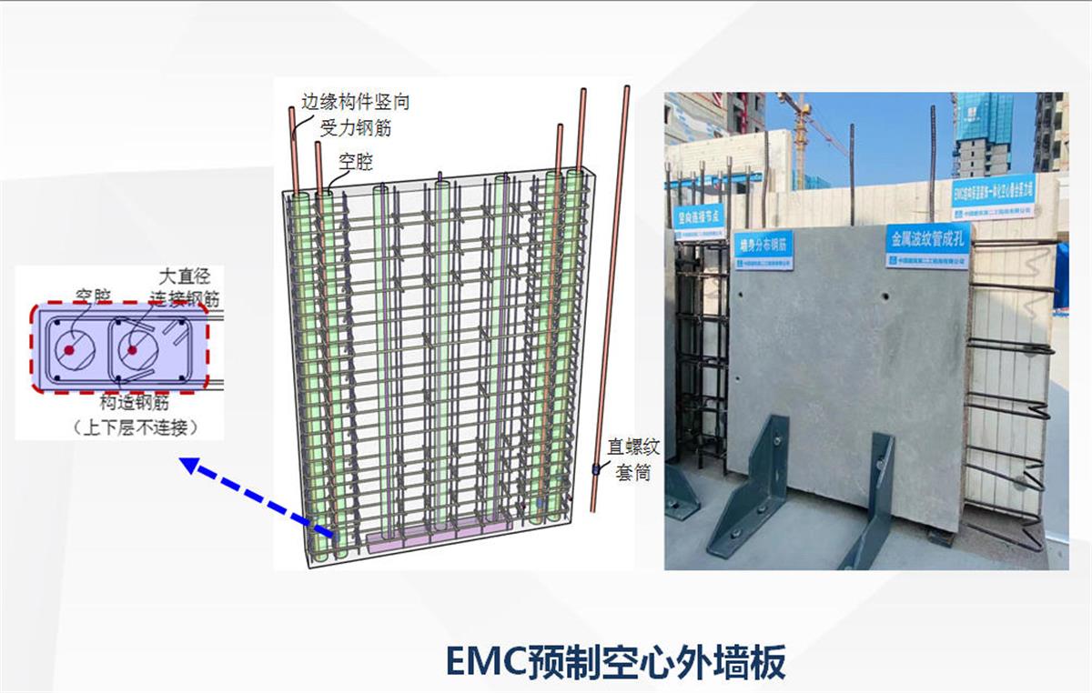 視圖快速了解：裝配式建筑EMC技術(shù)體系！(圖5)