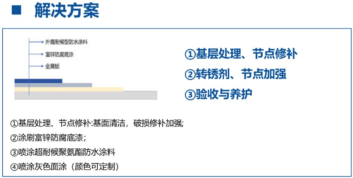 鋼結(jié)構(gòu)車間褪色、銹蝕、滲漏等修繕三種方法！(圖12)