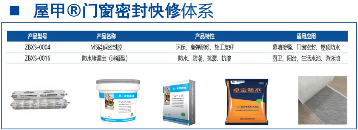 房屋外墻門(mén)窗滲水、開(kāi)裂修繕！(圖4)