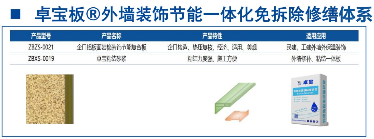 外墻一體化免拆除修繕兩個方案！(圖8)