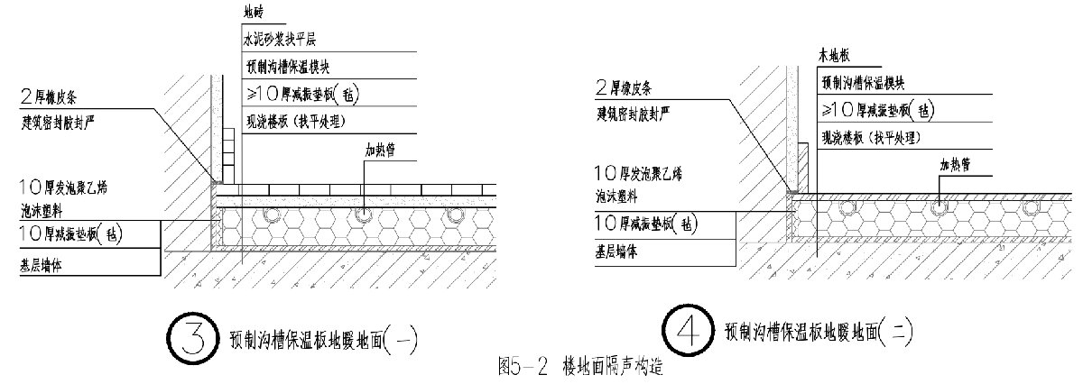 住宅隔聲降噪、防串味專篇（2025）(圖5)